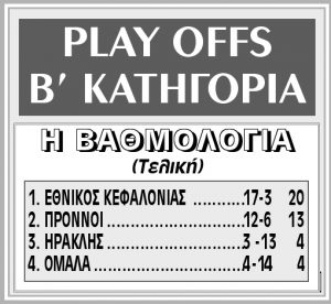 Εικόνα 1